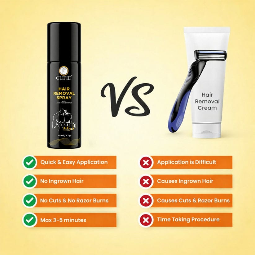 Men's Hair Removal Spray – Fast & Painless for Smooth Skin