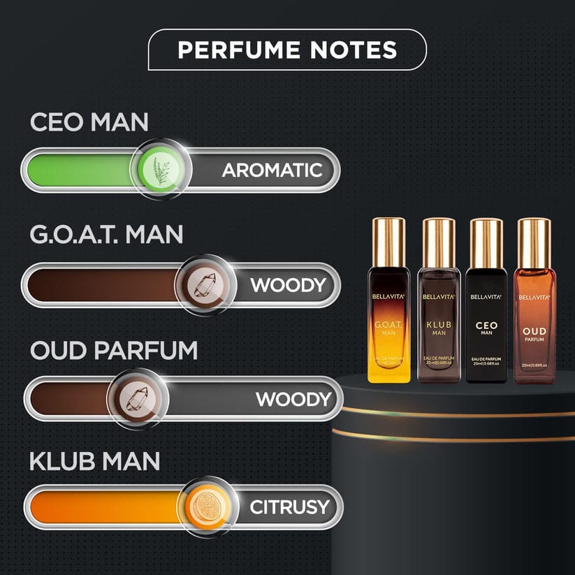 Men's Luxury Perfume Gift Set – Long Lasting Fragrance Collection