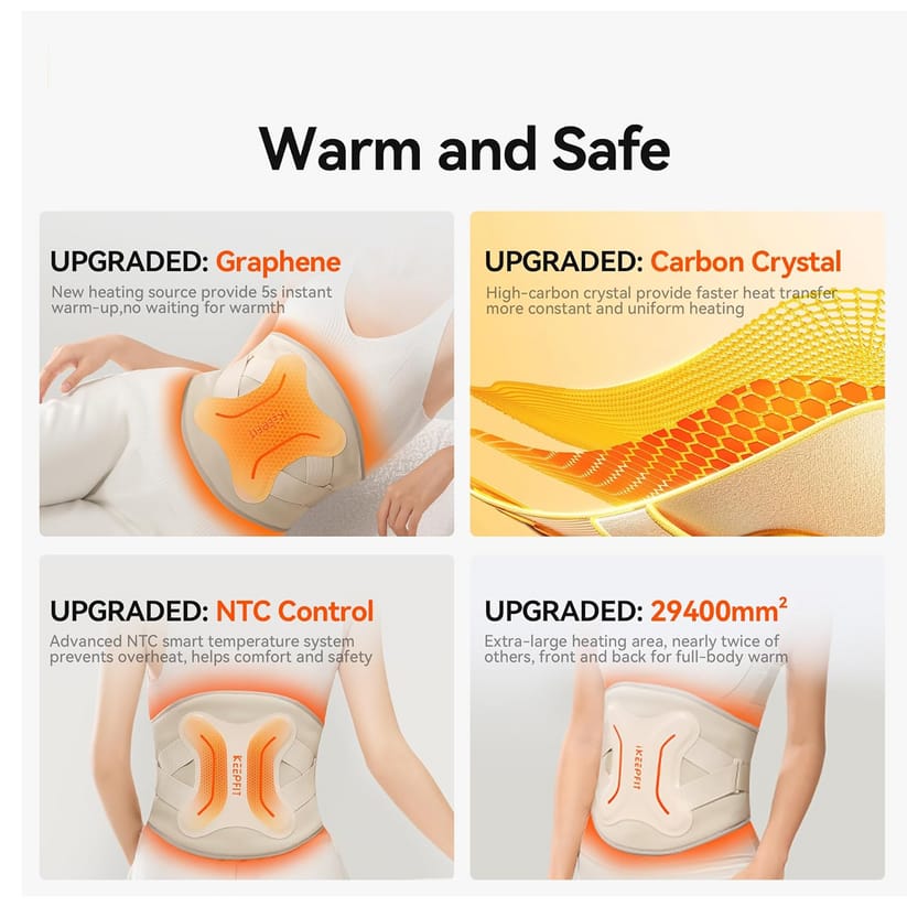Menstrual Cramp Relief Belt