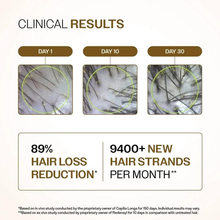 ADVANCED HAIR GROWTH SERUM .
